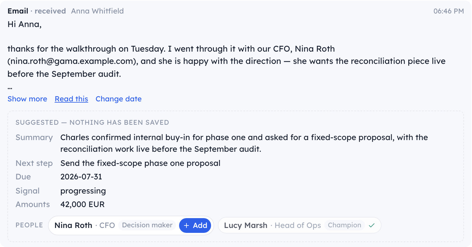 A forwarded customer email on the customer timeline with a 'Read this' button and, below it, the suggestions: summary, next step, due date, signal, the amount the message mentioned, and the two people it named — one with an Add button, one already a contact.