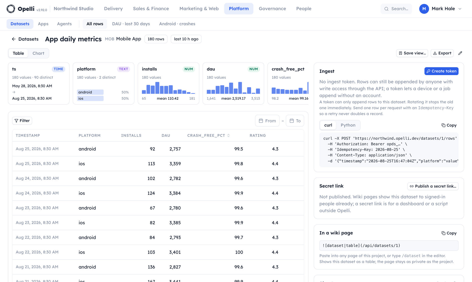 A dataset of the mobile app's daily store metrics: one profile card per column with a histogram or the most common values, the sortable table of rows beneath, and the ingest token with its ready-made curl snippet beside it.
