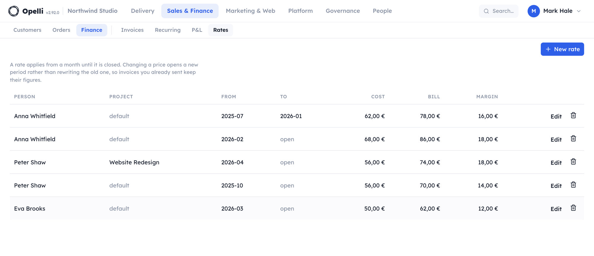 The Rates table: each person's cost and bill rate with the months it applies to, one rate overridden for a single project, and the margin beside them.
