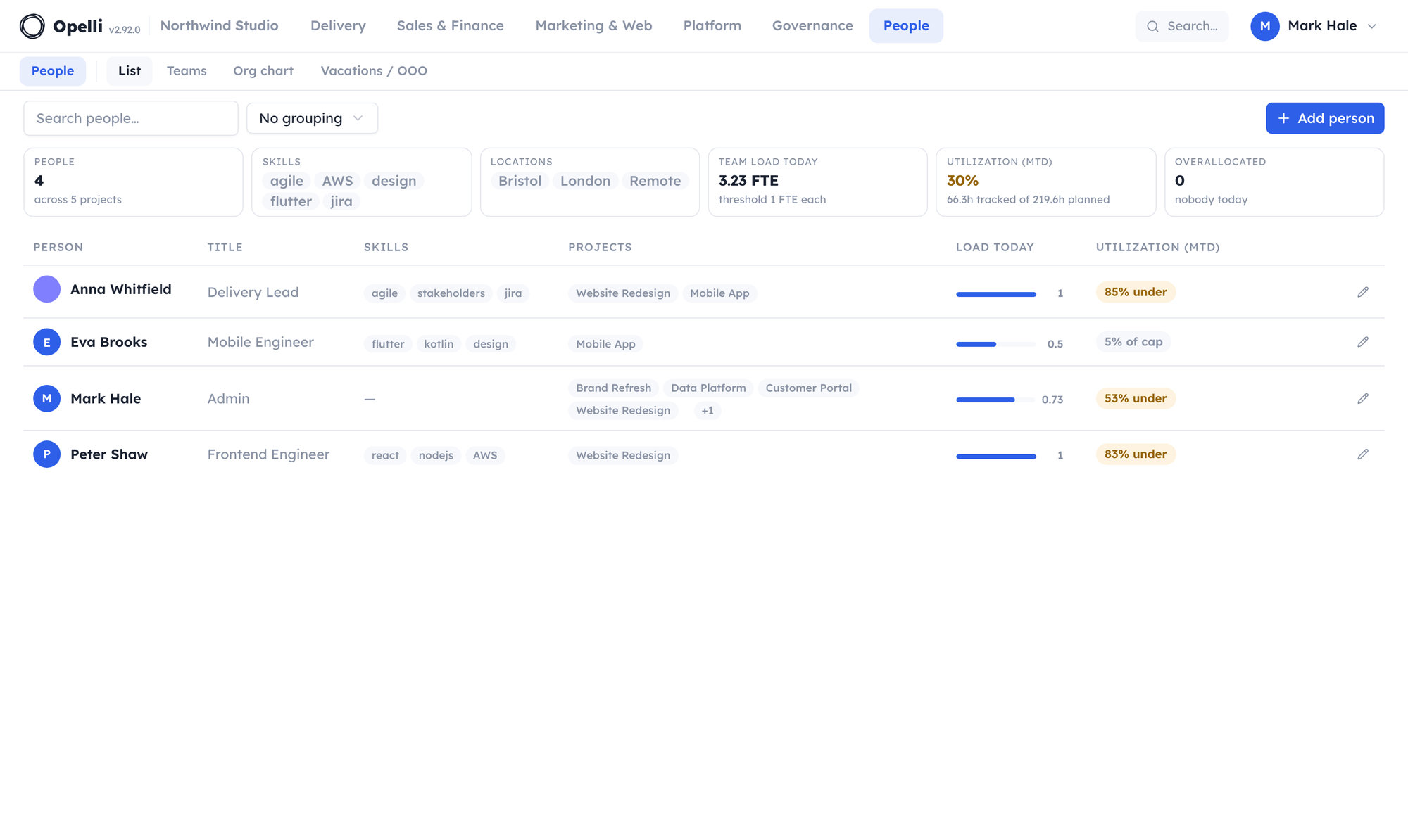 The People list: titles, skills, projects, load today and month-to-date utilization per person.