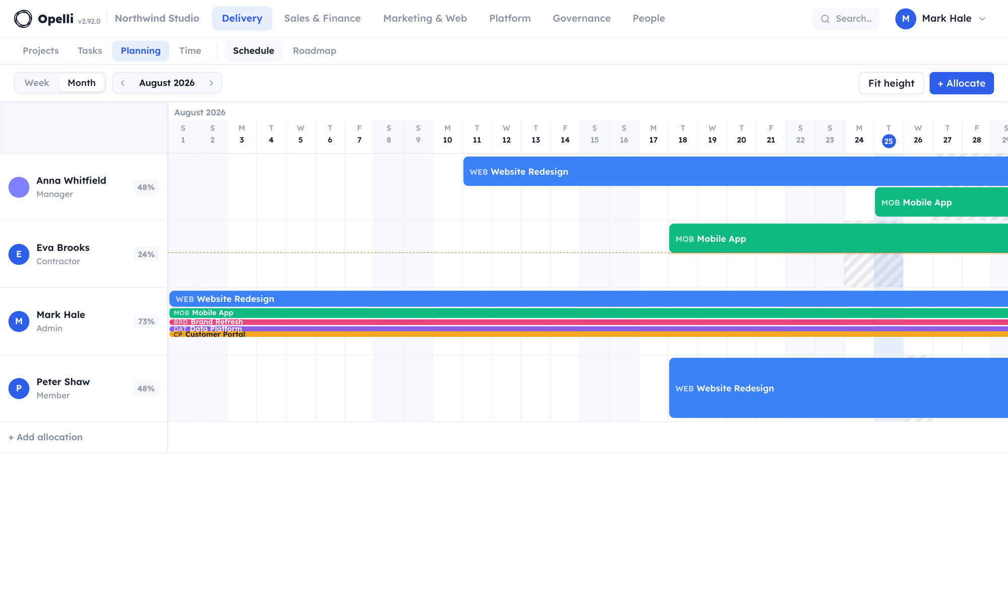 The Planning schedule: each person's allocations across a two-month timeline.