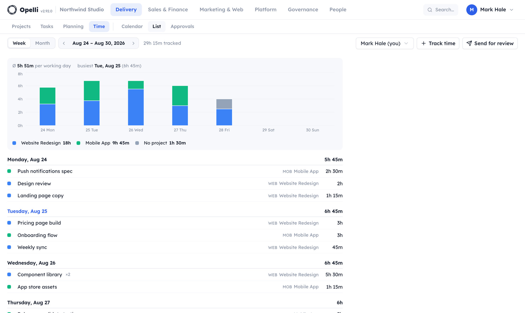 The Time list view: a stacked per-project volume chart above day-grouped entries with totals.