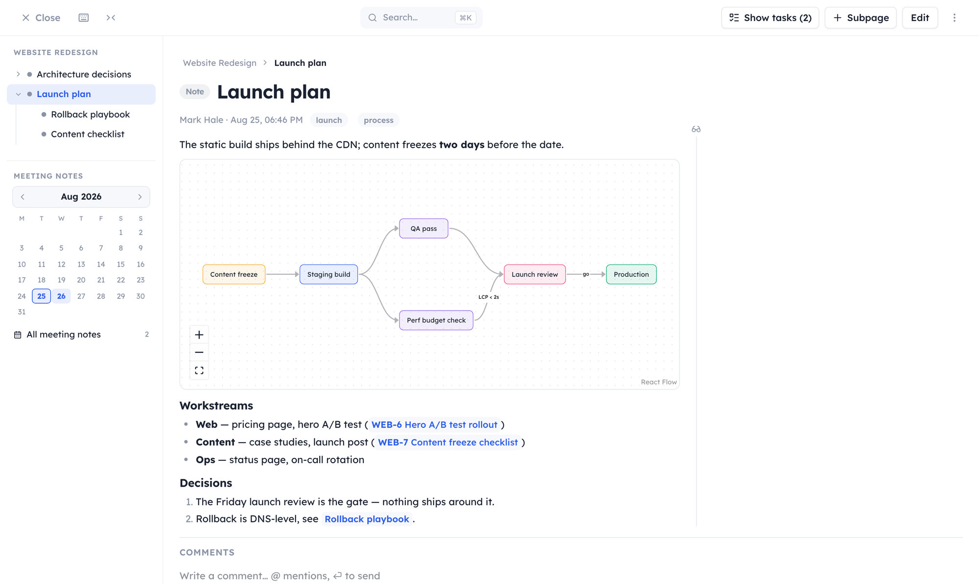 A wiki page in reading view: page tree with nested subpages, breadcrumbs, an embedded interactive flow chart, and linked task pills.